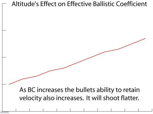 Altitude-vs-Effective-BC